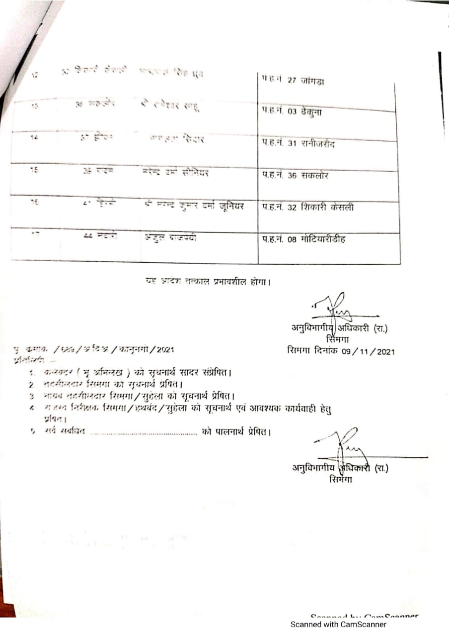 Patwaris transferred: 156 पटवारियों का हुआ तबादला