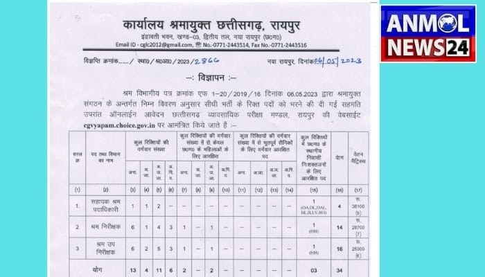 Chhattisgarh Government Job