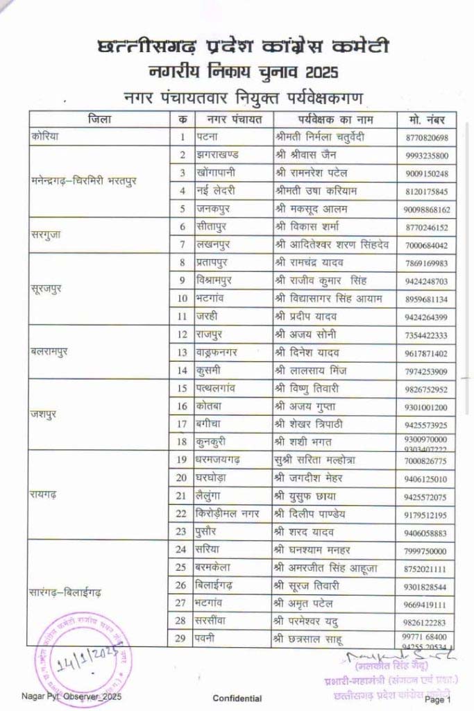 छत्तीसगढ़ नगरीय निकाय चुनाव