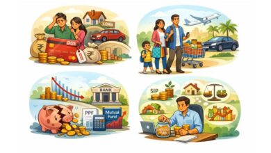 Financial Planning of Indians