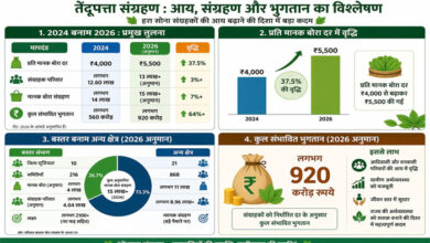 ज्ञानभारतम् सर्वे