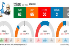 West Bengal Election Result 2026