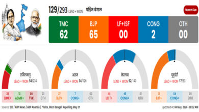 West Bengal Election Result 2026
