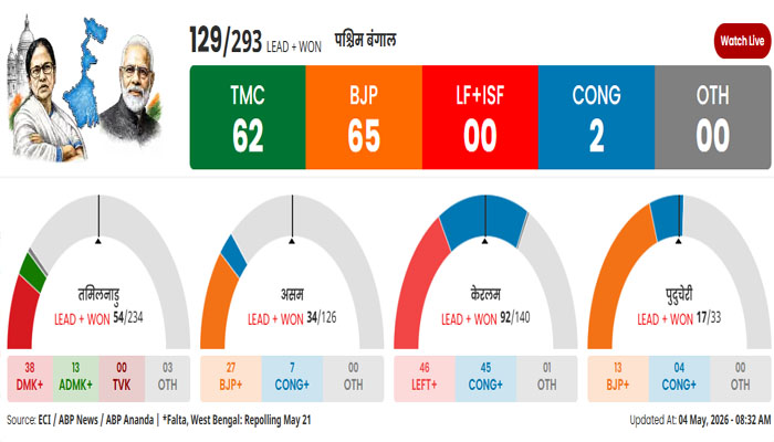 West Bengal Election Result 2026